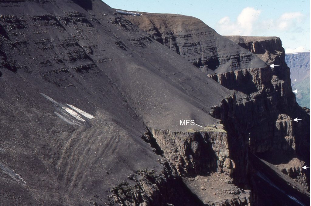 A classic topographic expression of resistant regressive sandstone cycles, each culminating in a maximum flooding surface in parasequences from the Jurassic Bowser Basin, northern British Columbia. The MFS in the foreground occurs just above the prominent bench where it is overlain by coarsening upward shale-sandstone of the succeeding regression. At least four such packages are present in this view (arrows indicate approximate MFS positions). Maximum regressive surfaces are also present below the MFS, as shown in the previous image. In each cycle, the transgressive package accounts for 10% or less of the total cycle thickness.