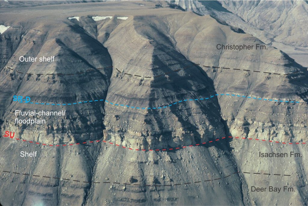 A Lower Cretaceous succession in Sverdrup Basin showing the transition from subaerial exposure (SU – within the Isachsen Fm.) to transgression where excavation by shoreface ravinement (SR-D) was minimal. The intervening non-marine fluvial channel and carbonaceous floodplain deposits preserve the subaerial unconformity. The diastemic SR surface is placed at the dramatic facies change from non-marine sandstone, mudstone, and coal beds to outer shelf, marine shale. Buchanan Lake, Ellesmere Island. Image courtesy of Ashton Embry.