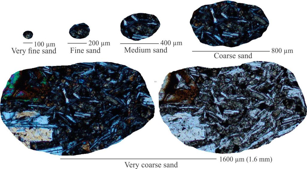 Olivine basalt lithics at progressively fine grain size. Views of the very coarse sand grain are crossed polars on the left, plain polarized light on the right. All other grains are crossed polars.