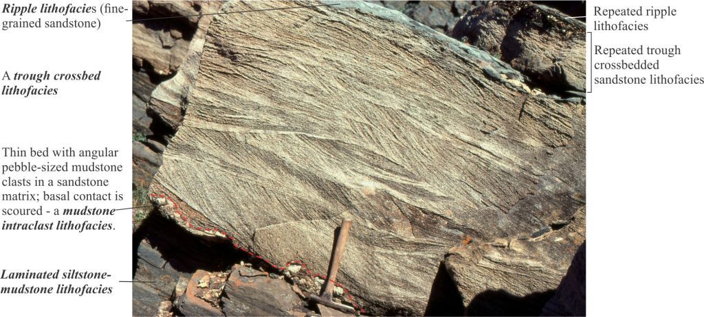 Four lithofacies suffice to describe the complexities of this outcrop from the Paleoproterozoic Rowatt Formation, Belcher Islands. Note that there is no explicit reference to a paleoenvironmental interpretation of the lithofacies.