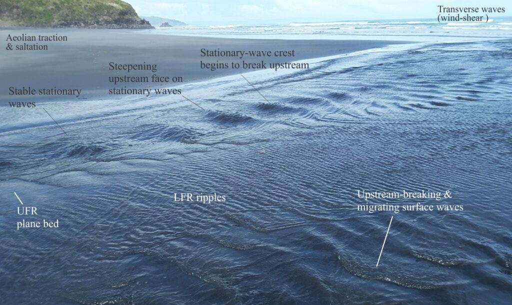 Shallow flow across a beach at low tide – a natural flume. Flow is differentiated into upper (UFR) and lower flow regimes (LFR). The primary focus in the image is the different stages of development and stability for the stationary waves. Other components of the broader depositional setting are also noted. Raglan, New Zealand.