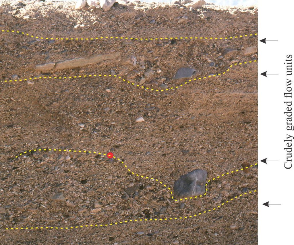 Deposits from hyperconcentrated flows generated during flash floods in Gower Gulch, Death Valley. Flow units are outlined. Contacts at the base of each flow unit are scoured. Flow was right to left. Coin at centre-left (red) is 22 mm diameter.