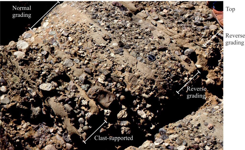 Support mechanisms and rheology commonly change from one debris flow to the next. In this example from the Late Cretaceous Pigeon Point Formation, California, the lower clast-supported debris flow contains minimal matrix, and is overlain by a much finer grained, pebbly mudstone that has normal grain-size grading and may have been deposited by a hyperconcentrated flow. The two flow units at the top of the outcrop have reverse grading in a matrix-supported framework where clasts were kept in suspension by a combination of dispersive pressures, matrix strength and buoyancy. Lens cap right centre is 50 mm diameter.