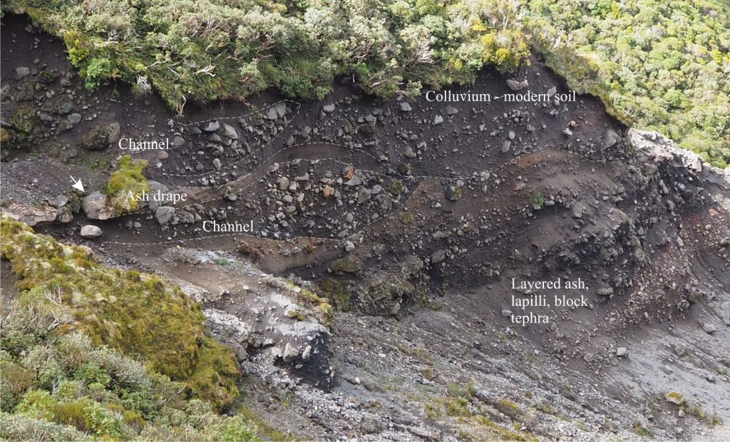 Colluvium exposed in a slump scarp on Mt. Taranaki stratovolcano contains two former channels (outlined) filled with a mix of poorly sorted gravel (clasts of andesite) ash and lapilli. The lower channel cuts into bedded ash-lapilli tephra that also contain some larger blocks (probably ballistics). Both channels are draped by airfall tephra layers. The boulder at left-centre is about a metre across (arrow). Holly Hut track, Mt. Taranaki, New Zealand.