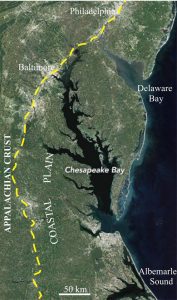 A Landsat 8 view of the Atlantic coastal plain and fall-line, centred on Chesapeake Bay. The coastal plain width in this view ranges from about 90 km outboard of Philadelphia, to 180 km inboard of Albermarle Sound. The coastal plain is transected by large bays, estuaries, tidal channels, and includes barrier islands across the entrance to Albermarle Sound. The adjacent continental shelf is about 85 km wide in the south, expanding to 135 km wide farther north. The coastal plain deposits onlap the Paleozoic Appalachian piedmont. Image credit: Landsat 8, October 15, 2015 