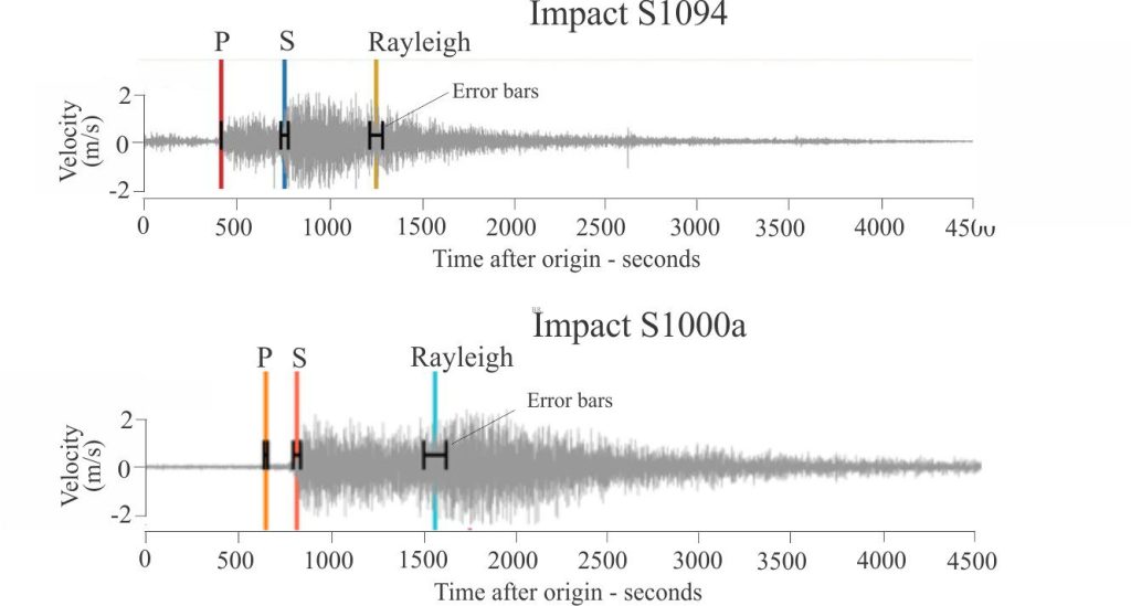  Identification of P and S body waves, and surface Rayleigh waves from the S1094 impact (left) recorded by SEIS December 24, 2021, and S1000a recorded September 18, 2021. Time is in seconds from the first P arrival. Note the long duration post-Rayleigh wave signal run-out to more than 3000 seconds (50 minutes) for S1094 and 3600 seconds (60 minutes) for S1000a. Modified from Posiolova et al 2022 Figures 3 and S1 respectively. 